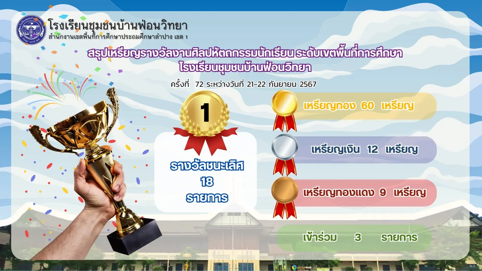 ศิลปะ